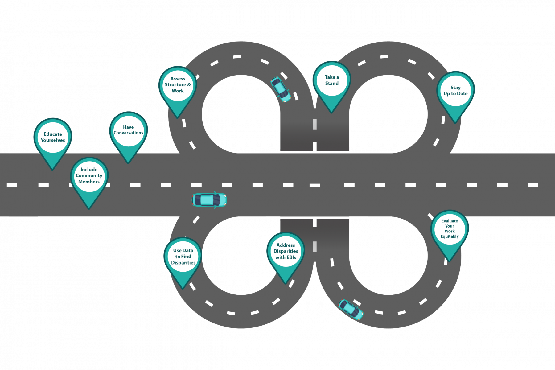 CCCNP Health Equity Roadmap of activities